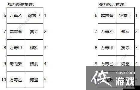 最强武侠OL阵容怎么布置