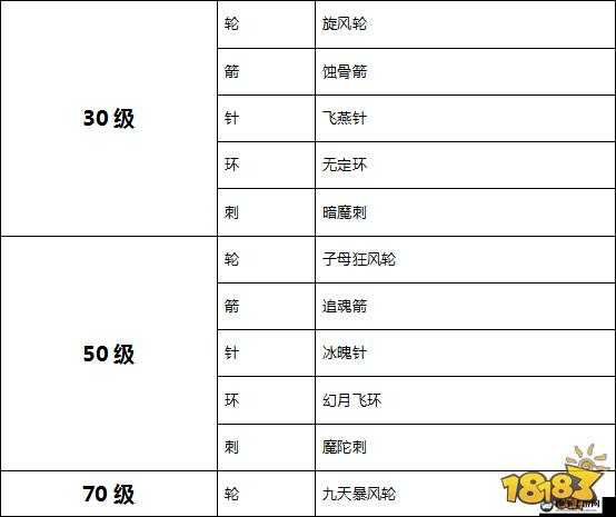 霸道天下暗器精炼详细介绍