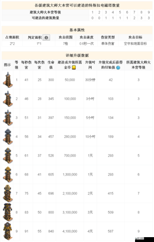 附上视频COC部落冲突建筑卡塔隐藏伤害属性