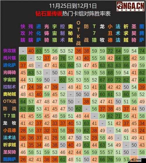 炉石传说80%胜率中速猎冲传说卡组介绍