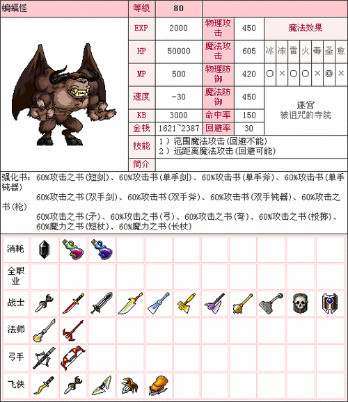 冒险岛2详解鲁迪布里袄陨石怪物及NPC情况