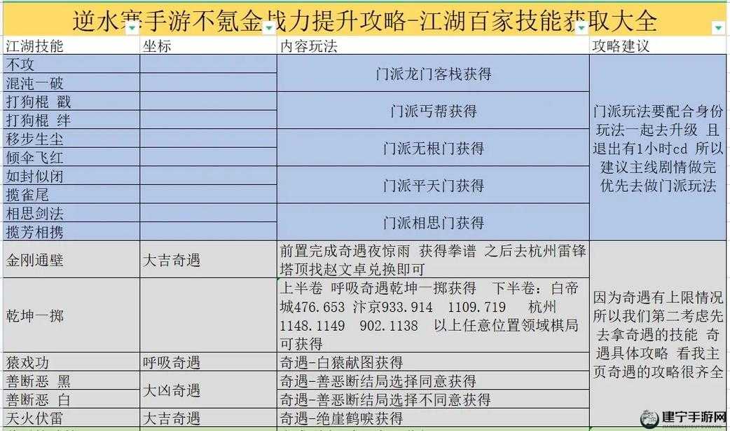 指点江湖客栈招募系统详解攻略