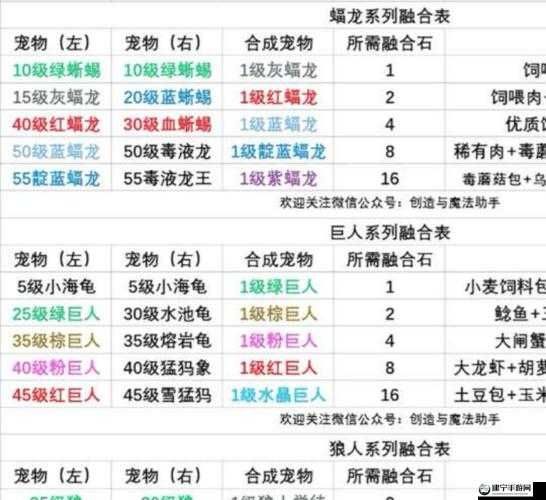 我叫MT3极品宠物合成指南