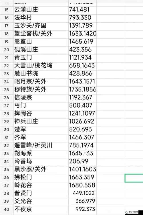 下站江湖2马夫各地区位置坐标大全