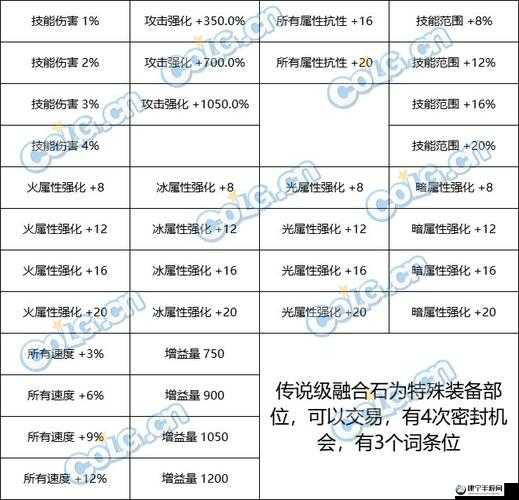 风云岛行动青羽绳坠怎么样 装备属性技能一览