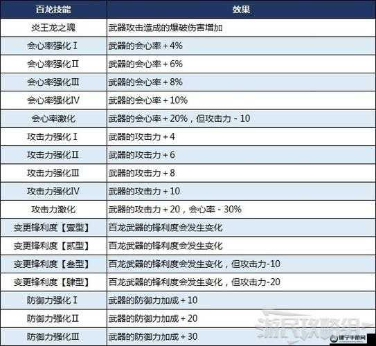 风云岛行动神臂弓怎么样 装备属性技能一览