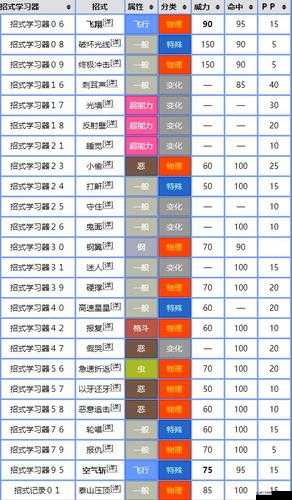 风云岛行动青木盾怎么样 装备属性技能一览