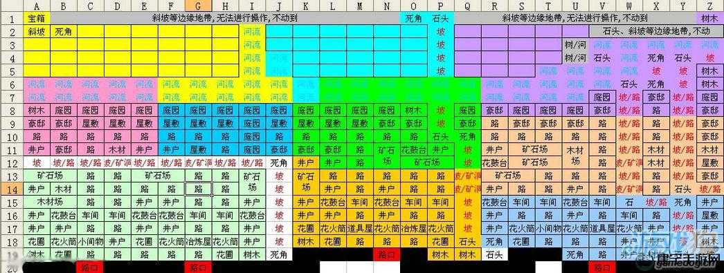 合战忍者村物语老家前期布局图分享