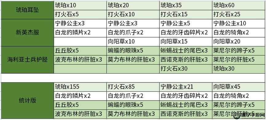 塞尔达王国之泪武器组合攻略