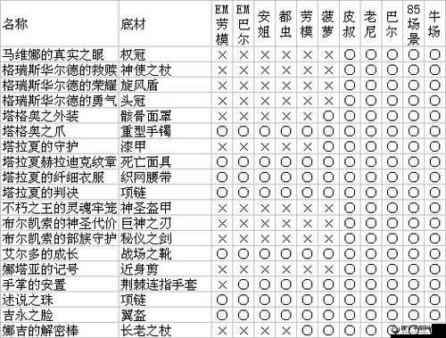 魔法洞穴2怪物掉落物汇总介绍