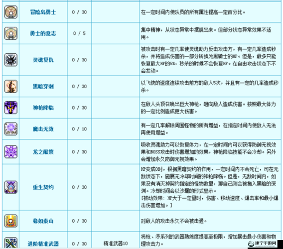 DBsystem龙之气息角色技能怎么更换 技能获取途径有哪些