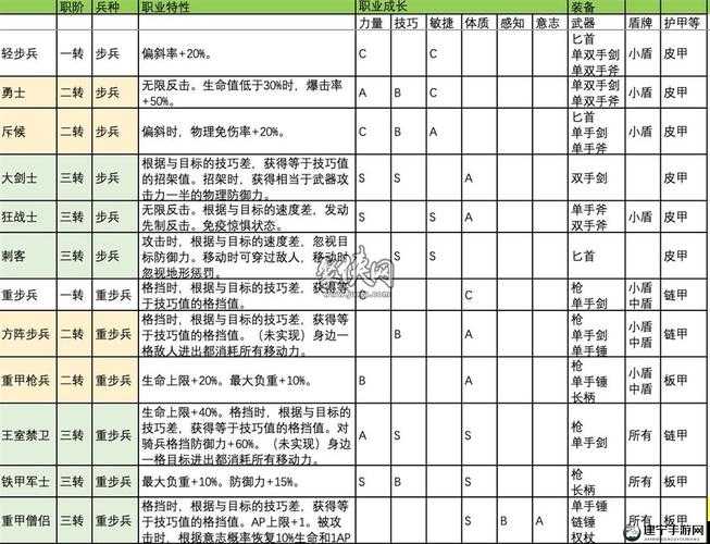 诸神百年骑士团转职什么最好 转职性价比分析