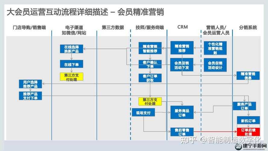 如何选择合适的免费 CRM 系统：一篇实用指南