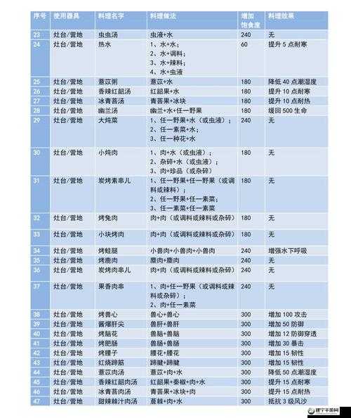 妄想山海染料配方大全