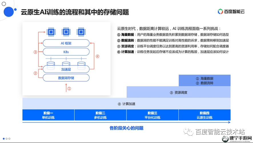 AAAAABB 与 AAA 技能详解：全方位解析