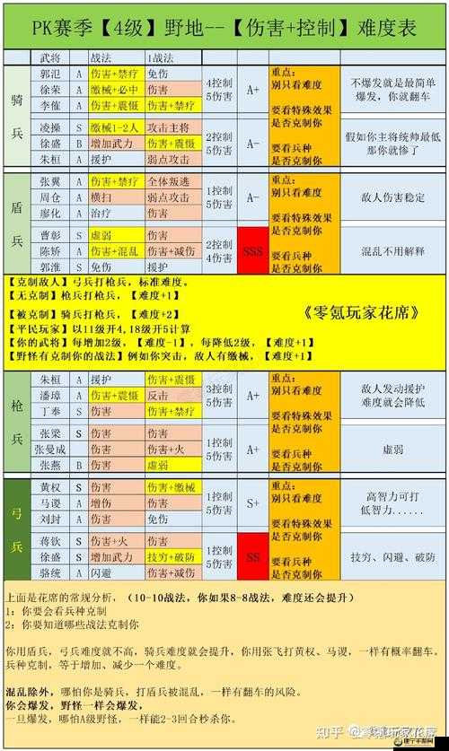 洪荒文明开荒阵容搭配攻略