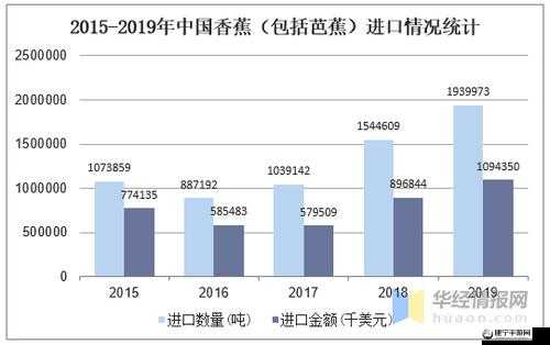 国产香蕉与进口香蕉价格比较分析