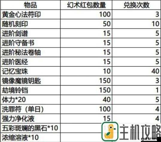 影之刃3无氪新春活动攻略 平民春节活动玩法详解