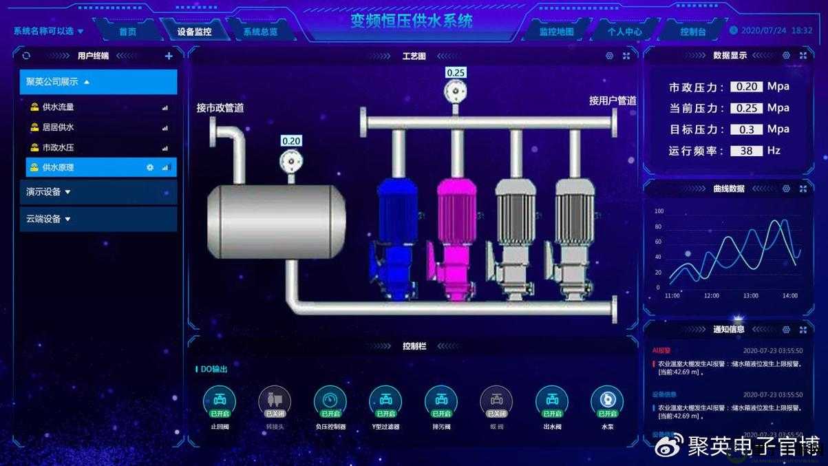 X 液收集器系统 HPC 高效收集新方案