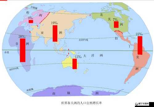 亚洲欧洲美洲人口比例：现状与趋势