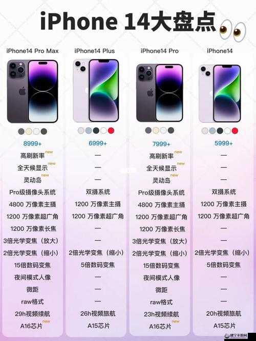 iPhone 14：欧美日韩版本，你选哪款？