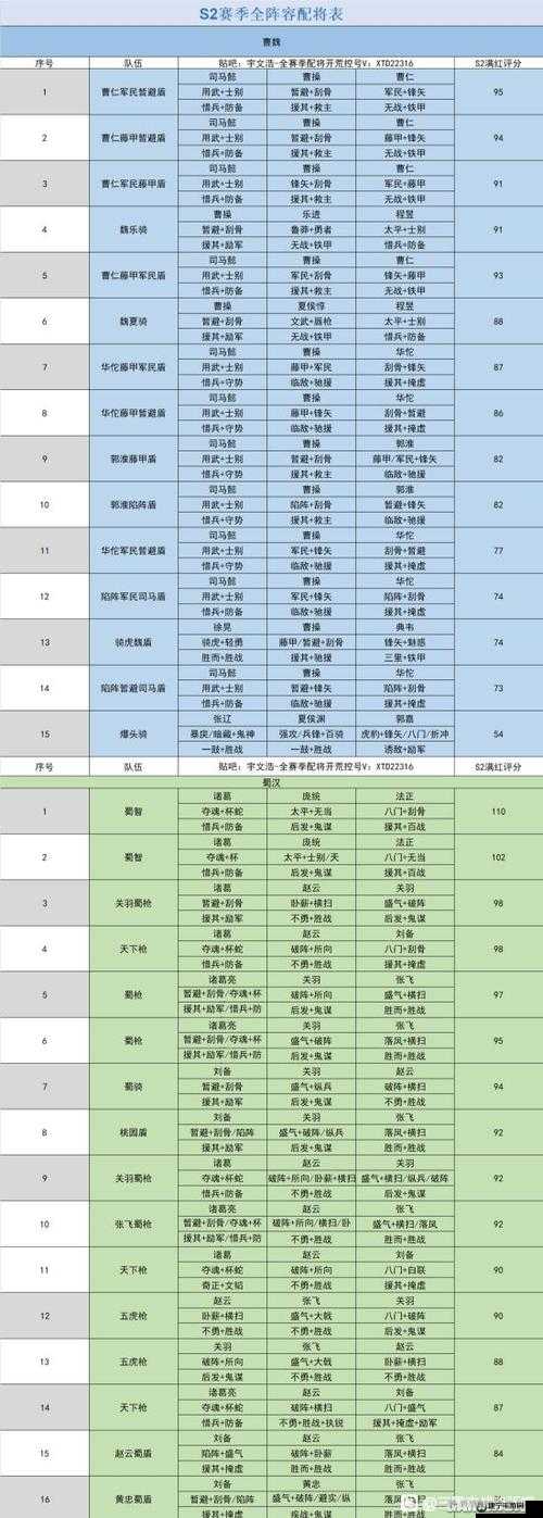 国志战略版s2曹仁战法选择与阵容推荐