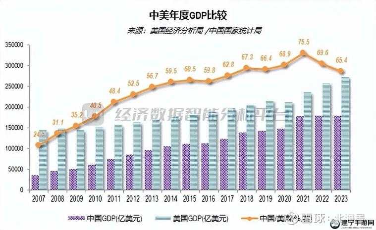 外媒及分析师预测：美国经济将持续增长