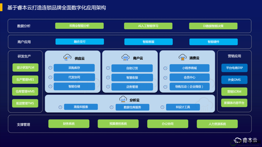 saascrm 国内免费 pdf 系统介绍