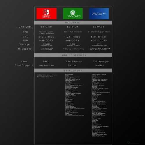 欧美人玩 PS4 与 Xbox 比例情况