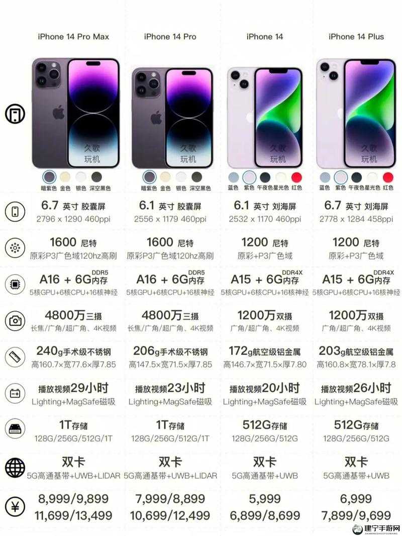 iPhone14 欧美日韩版本价格：全面对比与解析