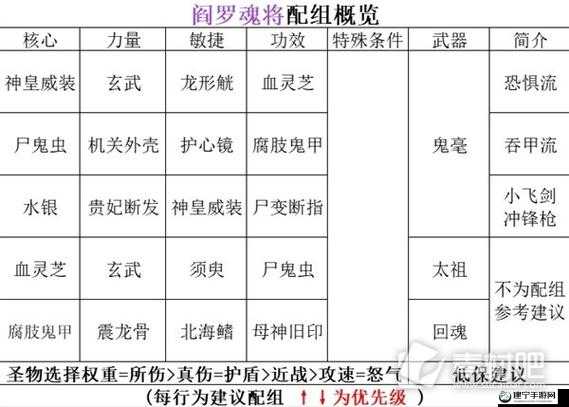 暖雪阎罗地藏明王怎么搭配 阎罗地藏明王搭配攻略