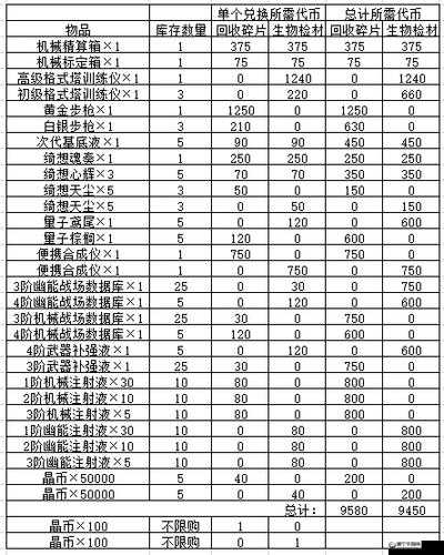 双生视界公主岛海岸线打法攻略 双生视界战术推演商店兑换推荐