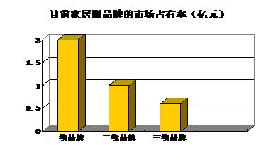 日本三线韩国三线的市场定位分析