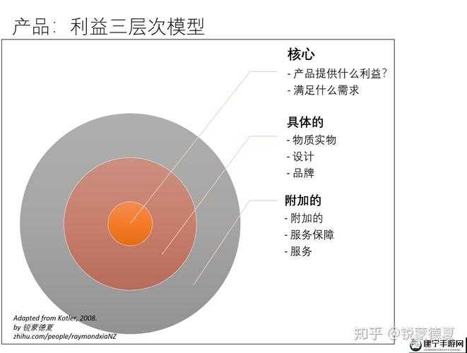 国精产品一区一区三区 MBA 下载资源及相关介绍