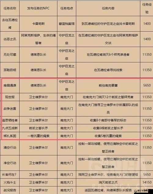 魔兽世界证明价值任务怎么做 证明价值任务攻略