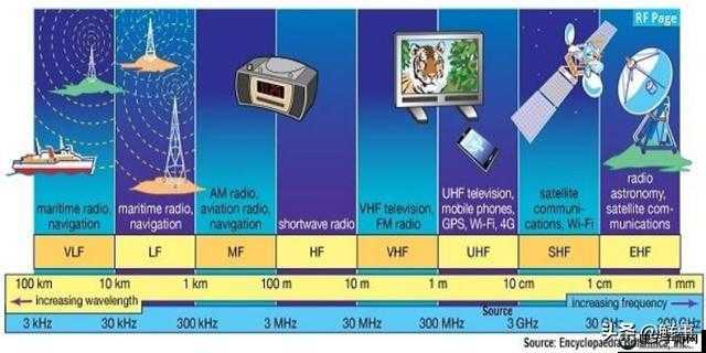 欧洲 5G 频段 N78：技术前沿与应用探索