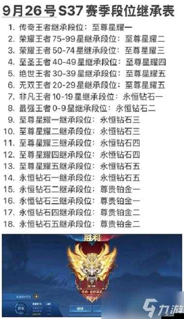 王者荣耀S21赛季段位怎么继承 王者荣耀S21赛季段位继承图表分享