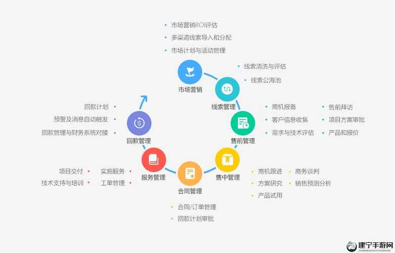 成免费 crm 每天：开启高效工作模式