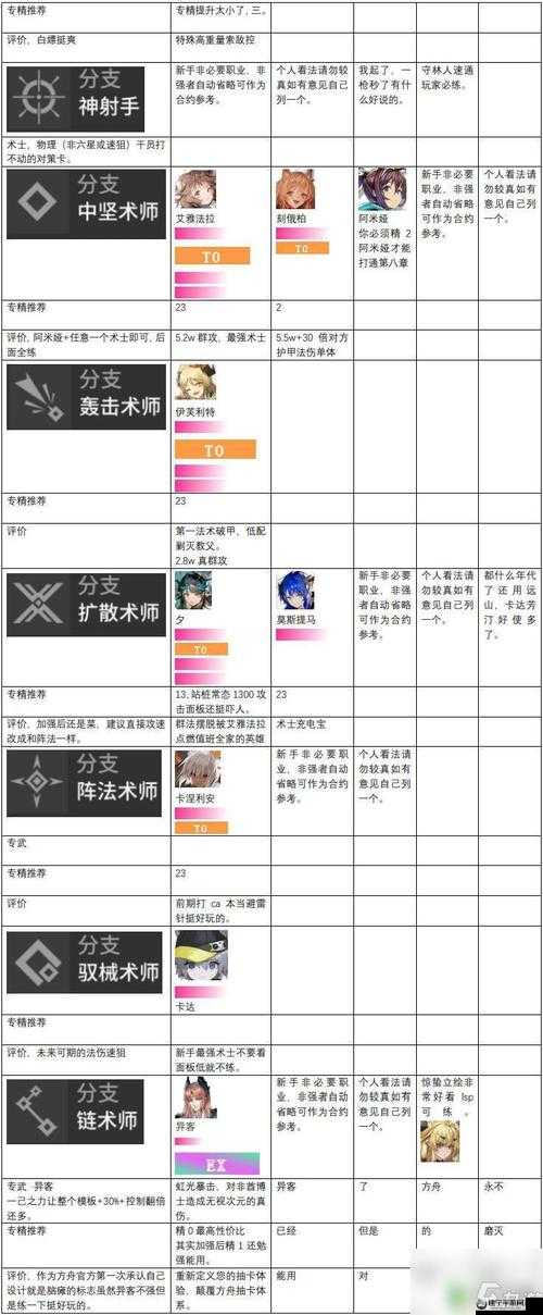 明日方舟2月常驻标准寻访池干员强度解析及抽取建议