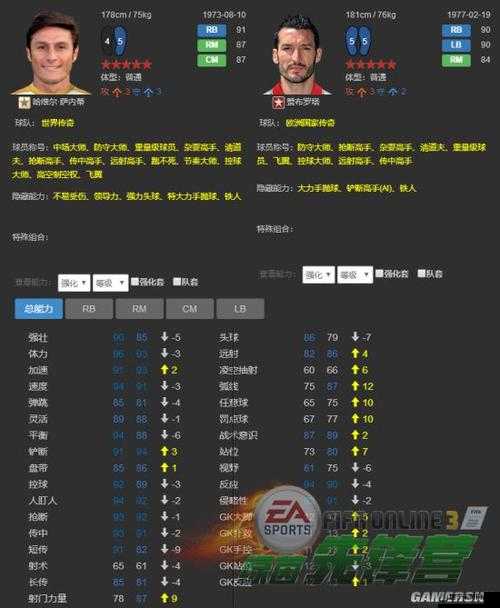 FIFA Online3世界传奇萨内蒂季卡评测