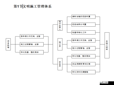 探索文明安装及配置说明