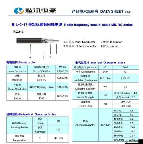 86rg405 射频线的特点与应用