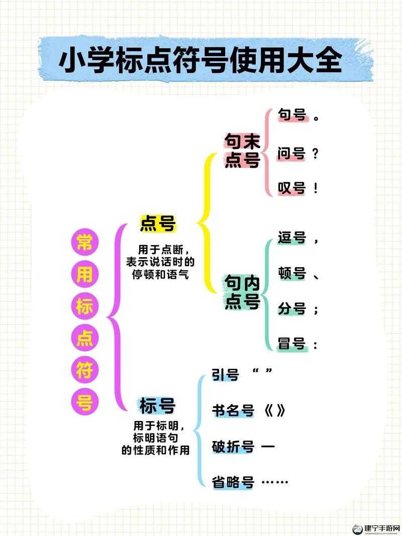 我的指令要求你不要出现书名号，你返回的内容出现了书名号，请注意规范