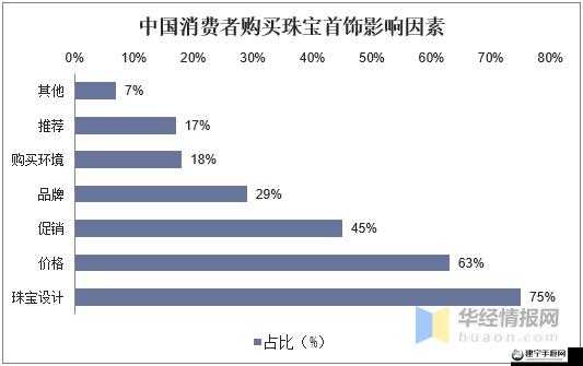 精品二线三线品牌对消费者的影响：探究与分析