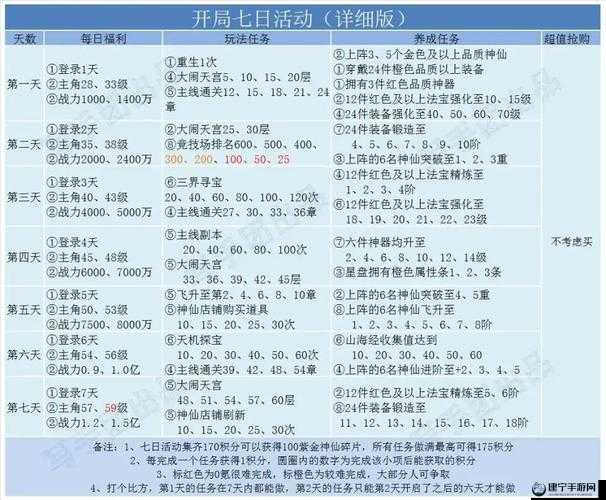 道友请留步超详细新手攻略，手把手教你玩新区