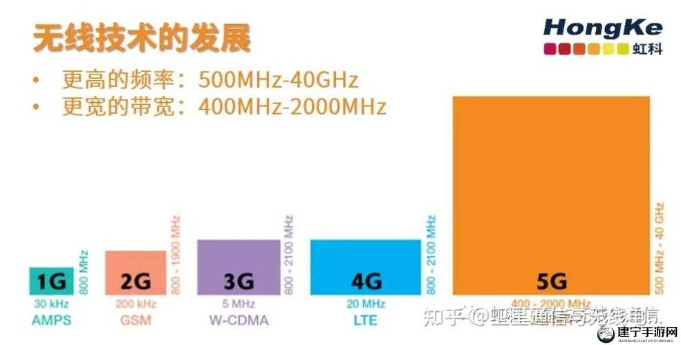 欧洲 5G 频段 N78：引领未来通信新潮流