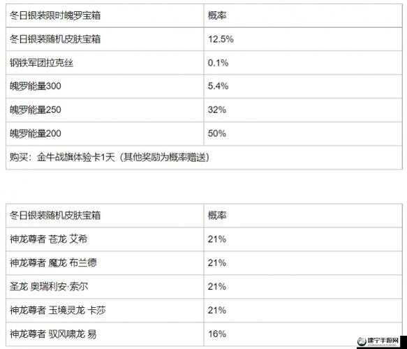 英雄联盟手游冬日银装限时魄罗宝箱概率高吗 宝箱奖励概率详解