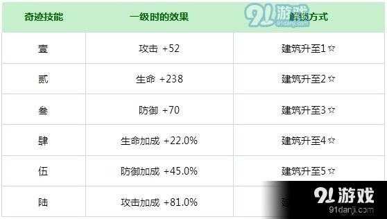 解神者X2神格培养指南 解神者X2神格神力快速提升攻略