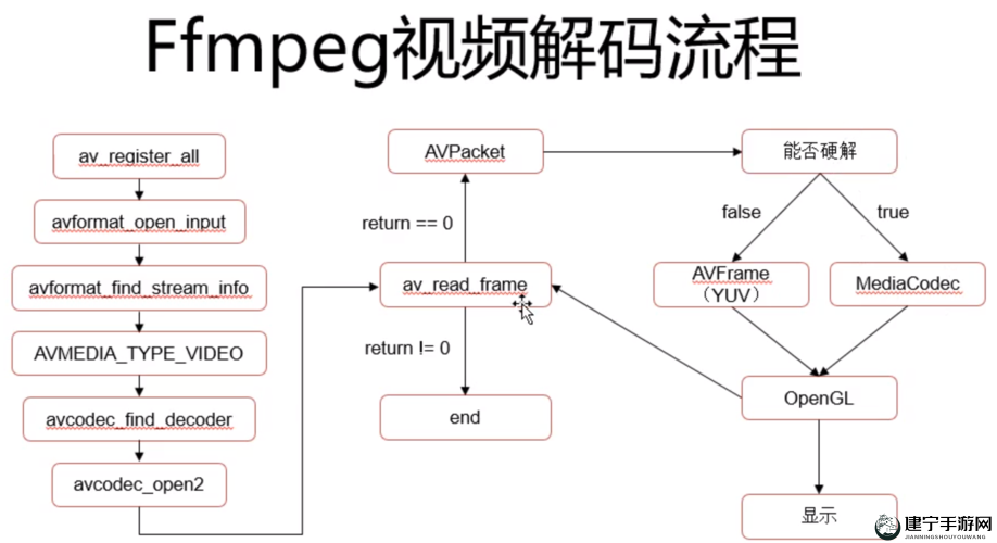 VIDEOCODECWMVIDEODECODER 技术解析