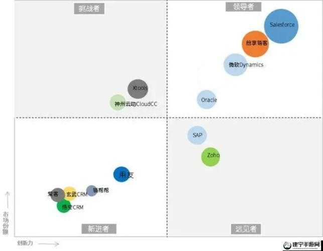 国内外十大免费crm：优势与适用场景解析